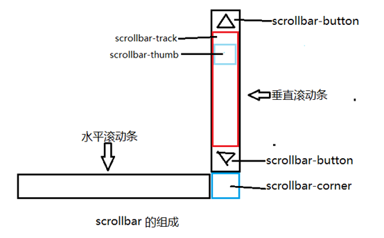 奎屯市网站建设,奎屯市外贸网站制作,奎屯市外贸网站建设,奎屯市网络公司,深圳网站建设教你如何自定义滚动条样式或者隐藏