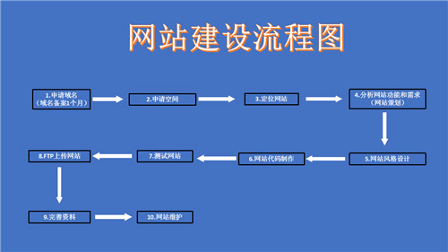 奎屯市网站建设,奎屯市外贸网站制作,奎屯市外贸网站建设,奎屯市网络公司,深圳网站建设的流程。